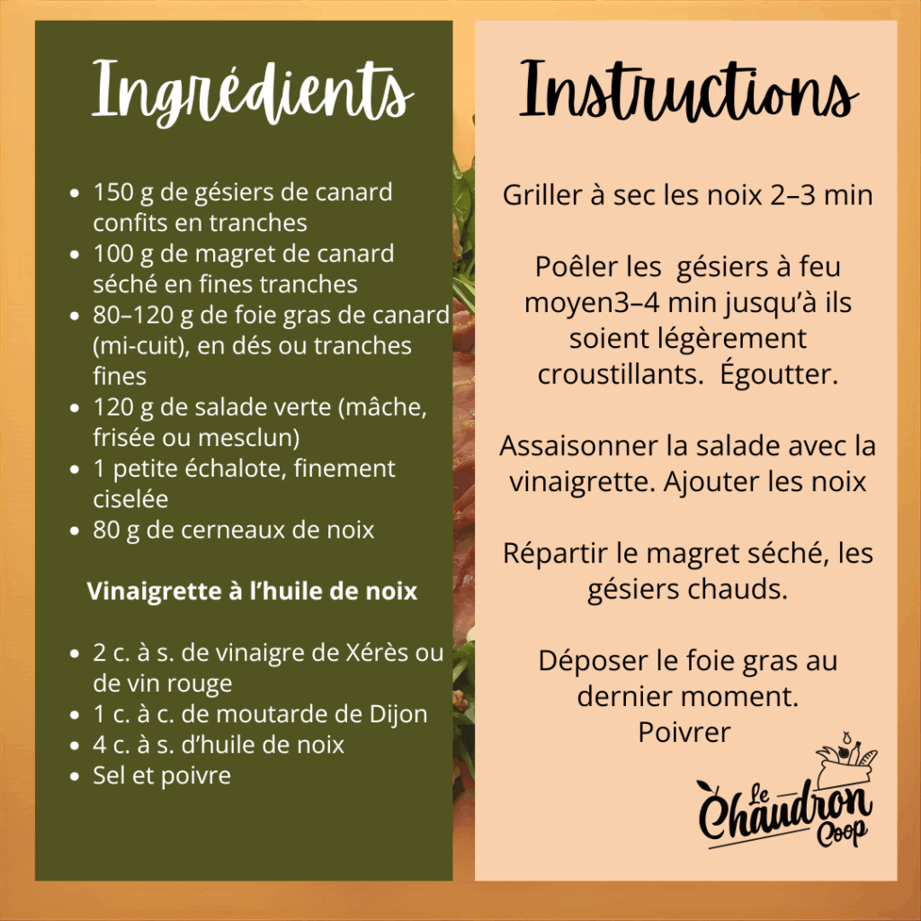 Recette Salade Périgourdine