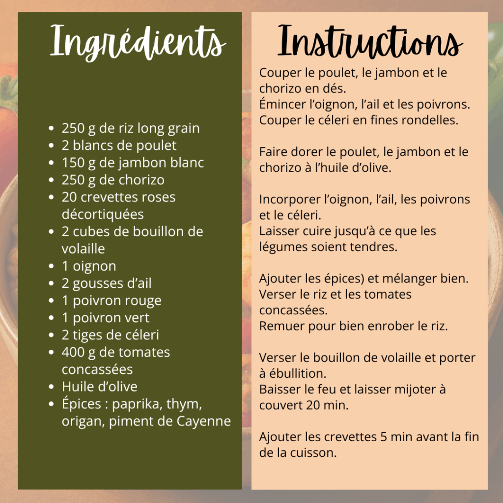 Recette Jambalaya de Mr Cook